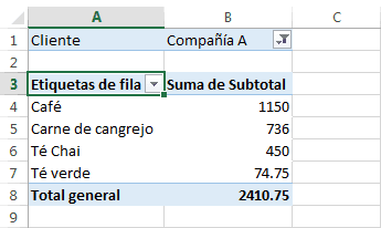 Secciones de las tablas dinámicas de Excel